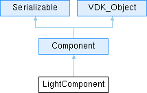 VodkaEngine: Referencia de la Clase LightComponent